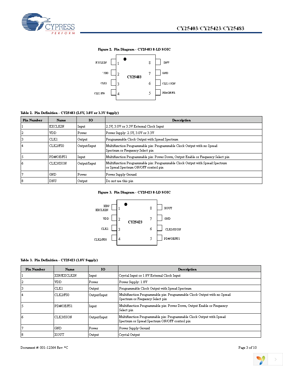 CY25403SXC-009T Page 3