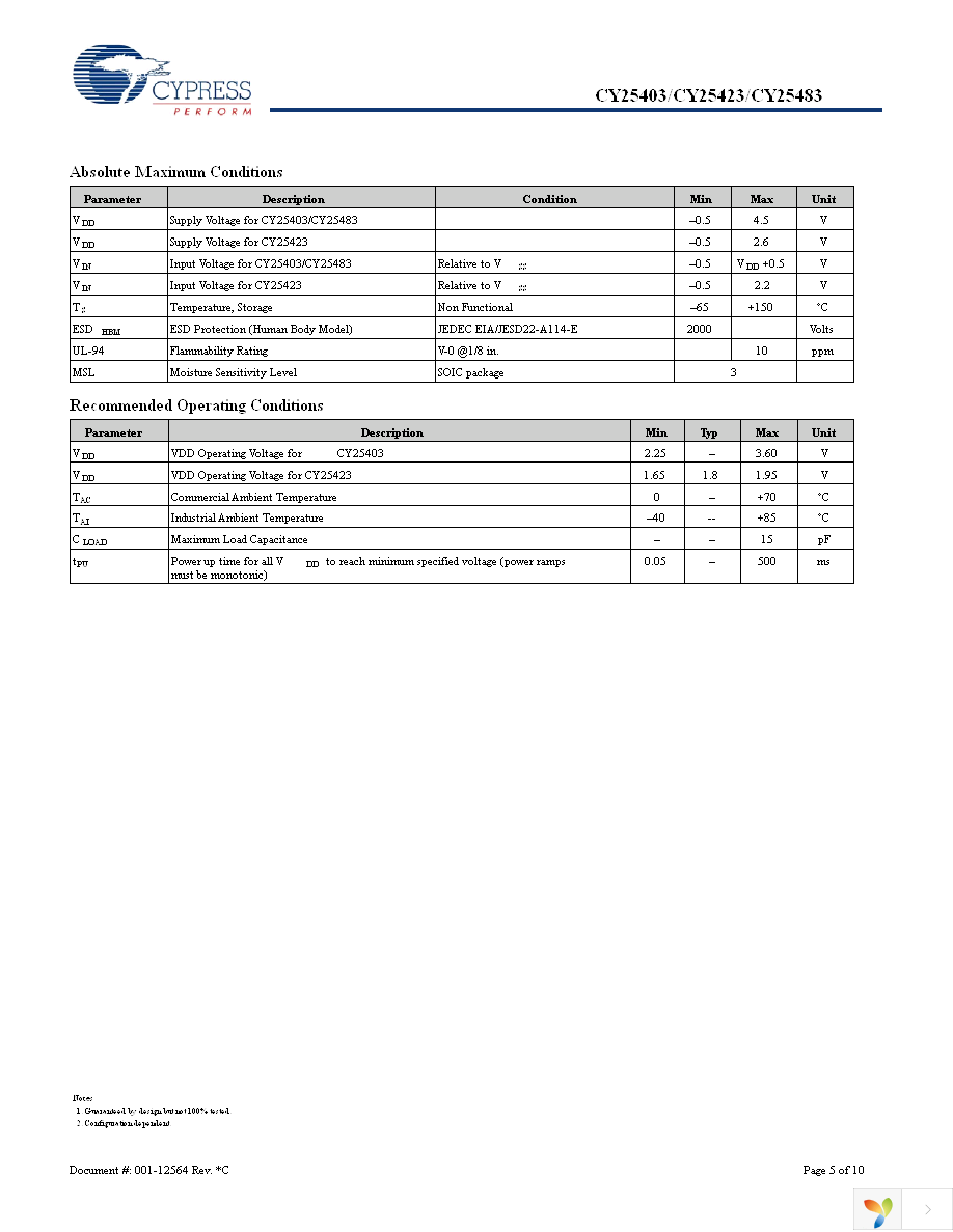 CY25403SXC-009T Page 5