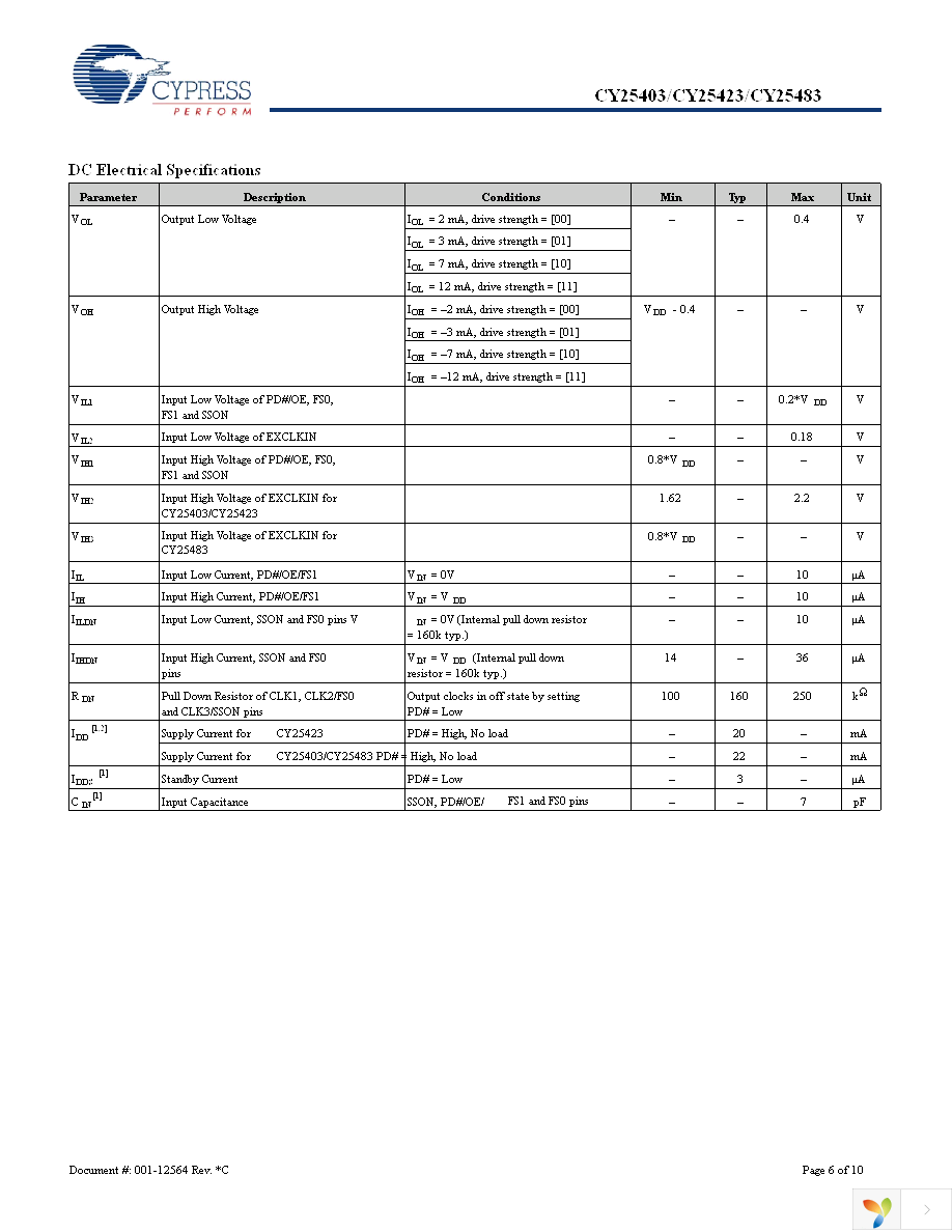 CY25403SXC-009T Page 6