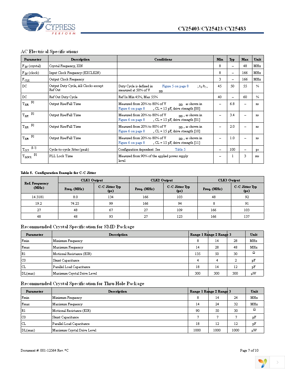 CY25403SXC-009T Page 7