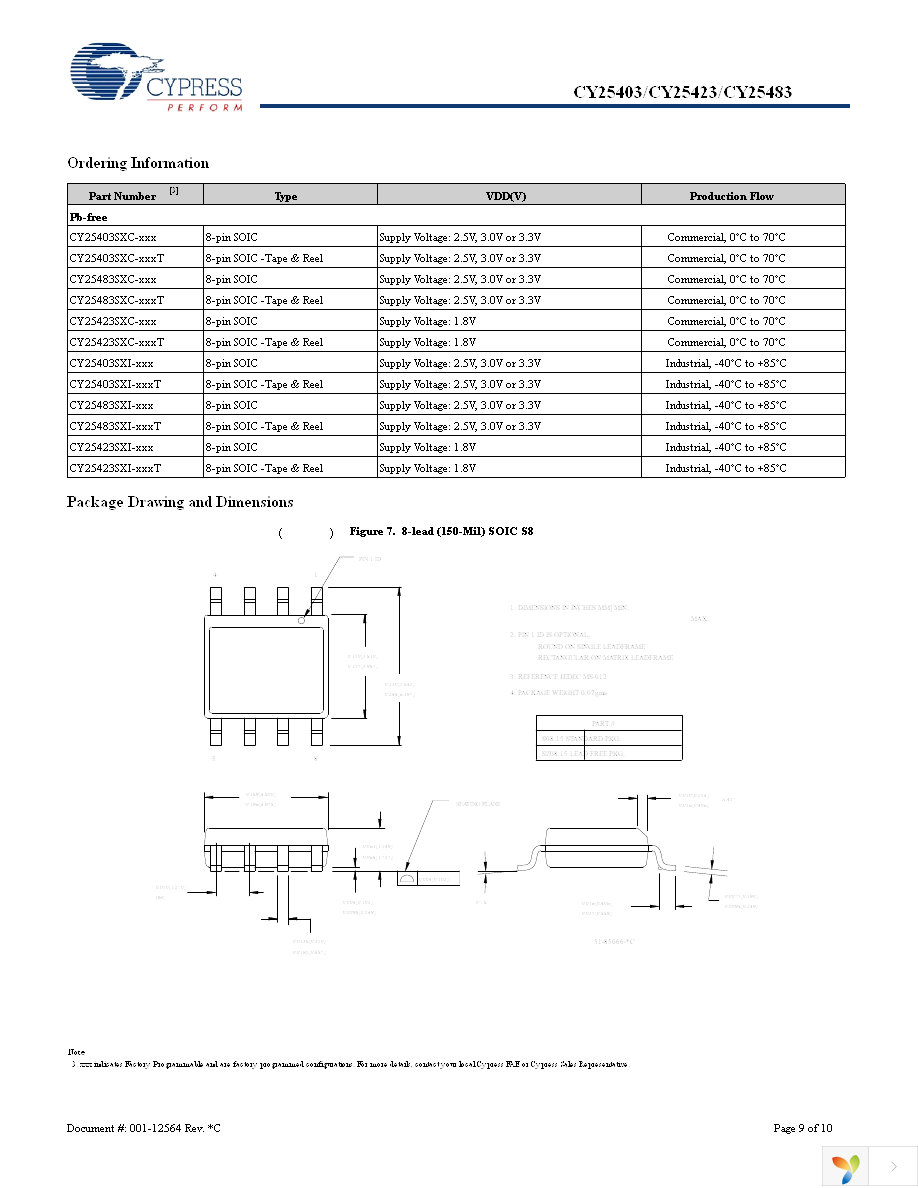 CY25403SXC-009T Page 9