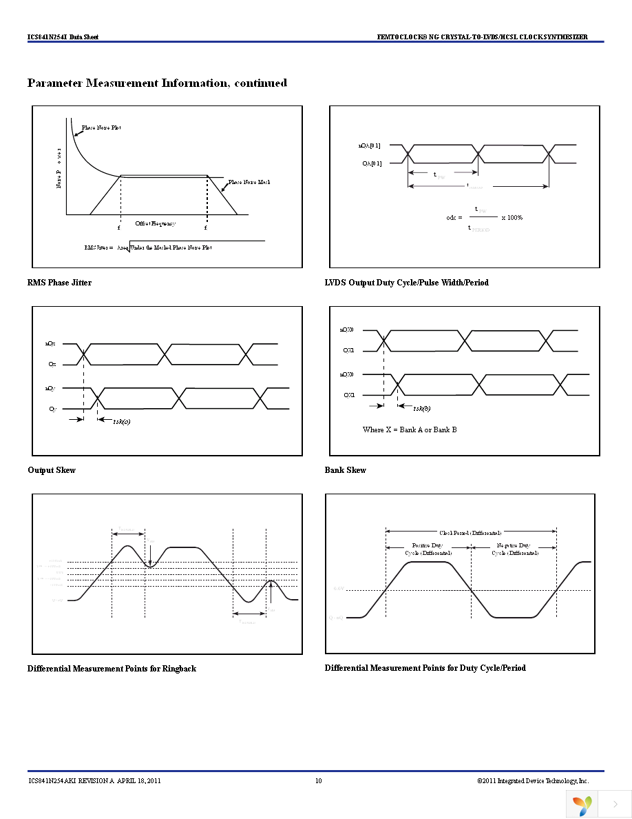 ICS841N254AKILF Page 10