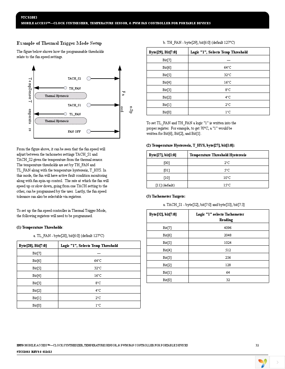 9TCS1083BNLG Page 32