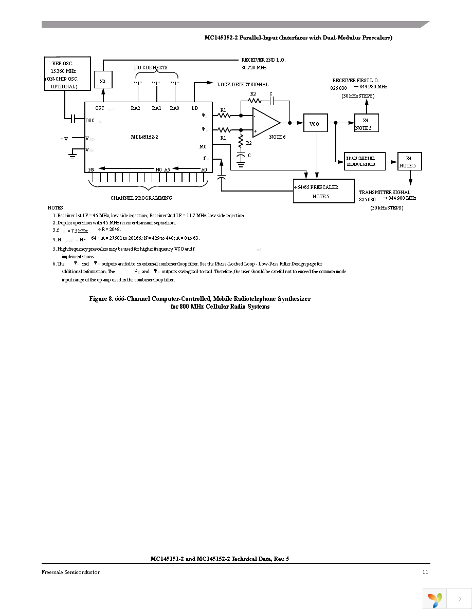 MC145151DW2 Page 11