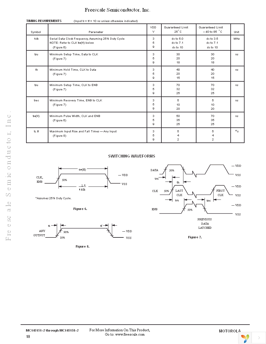 MC145158DW2 Page 18