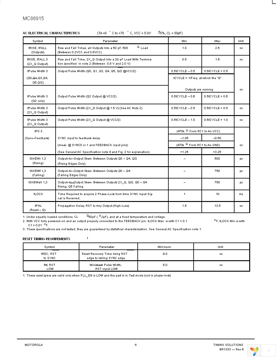 MC88915FN55 Page 4