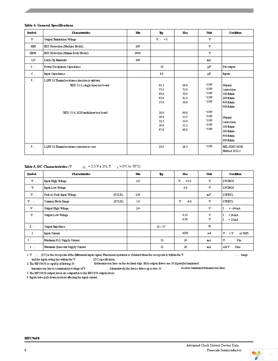 MPC9658FA Page 4