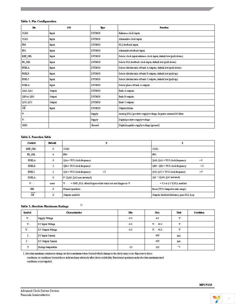 MPC9315FA Page 3