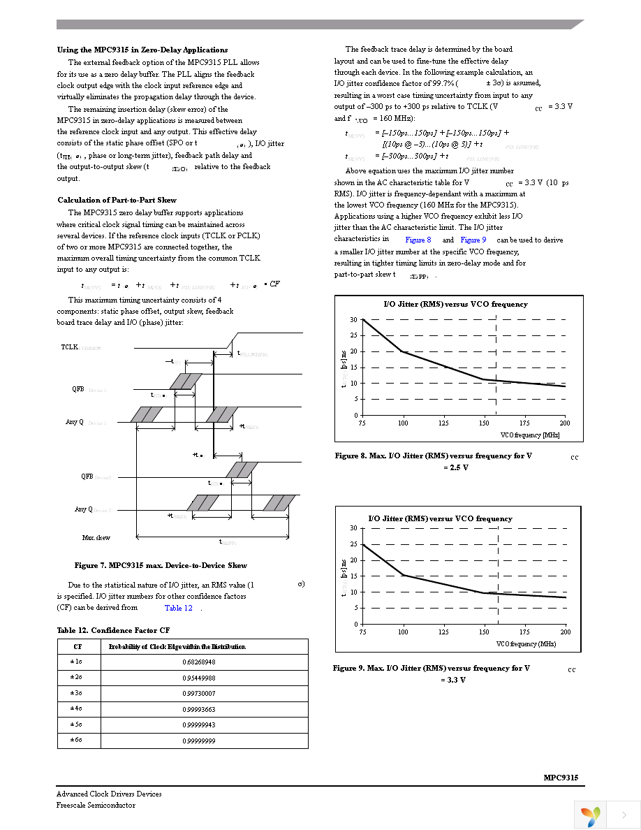 MPC9315FA Page 9