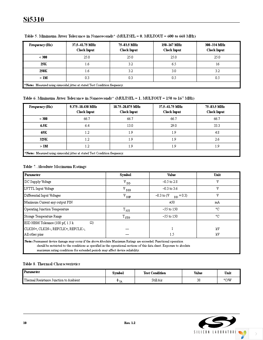 SI5310-BM Page 10