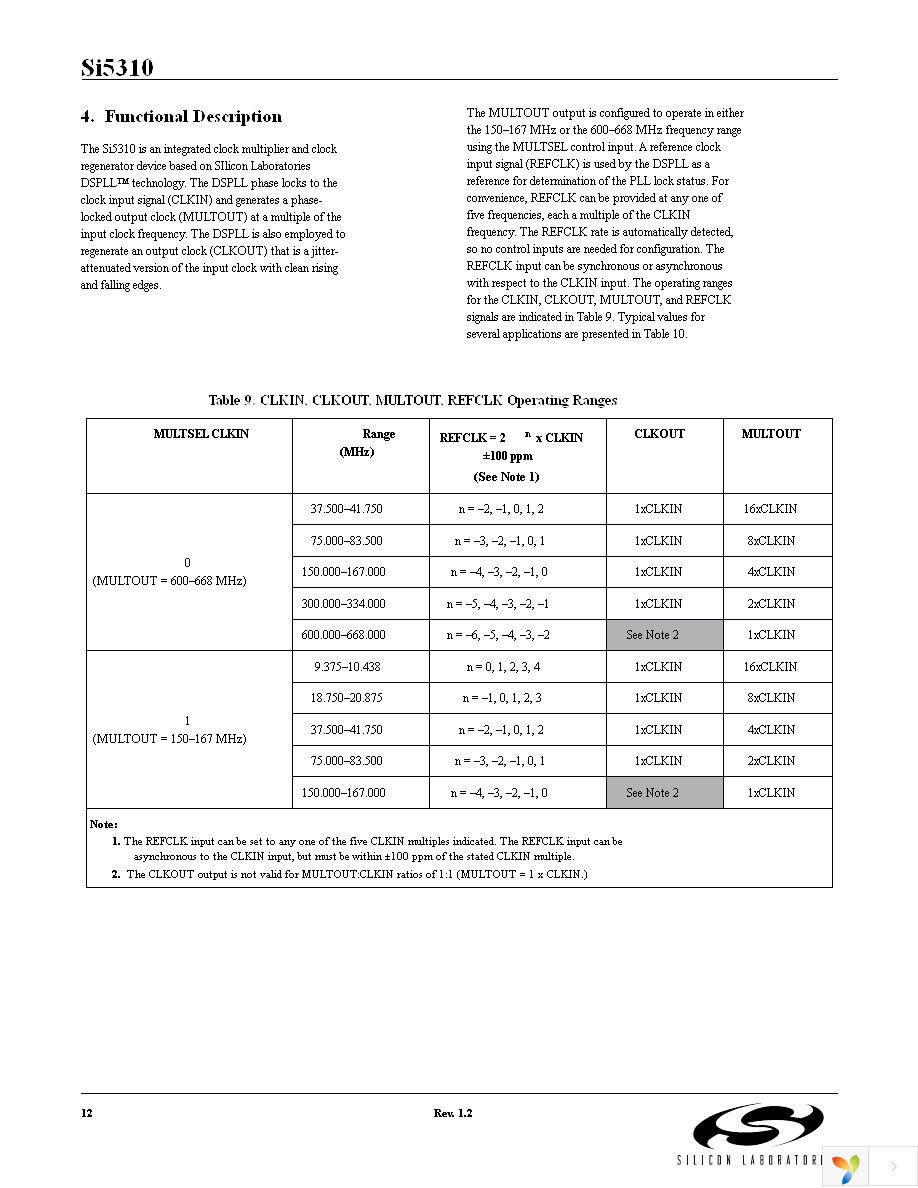 SI5310-BM Page 12