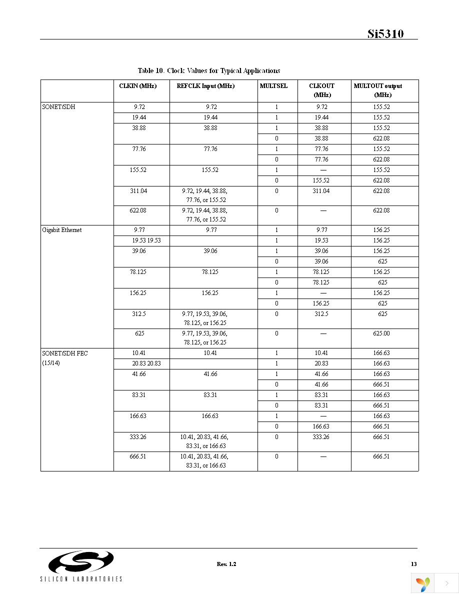 SI5310-BM Page 13