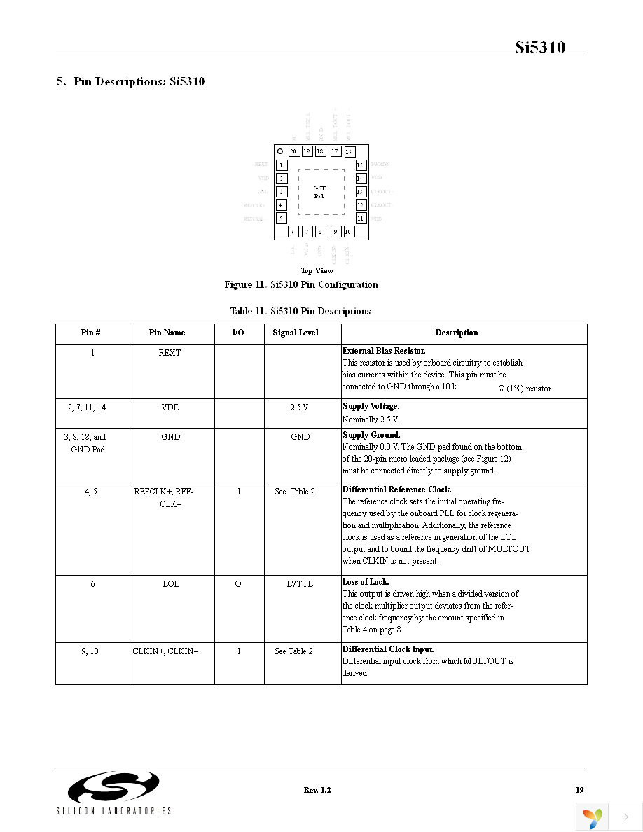 SI5310-BM Page 19