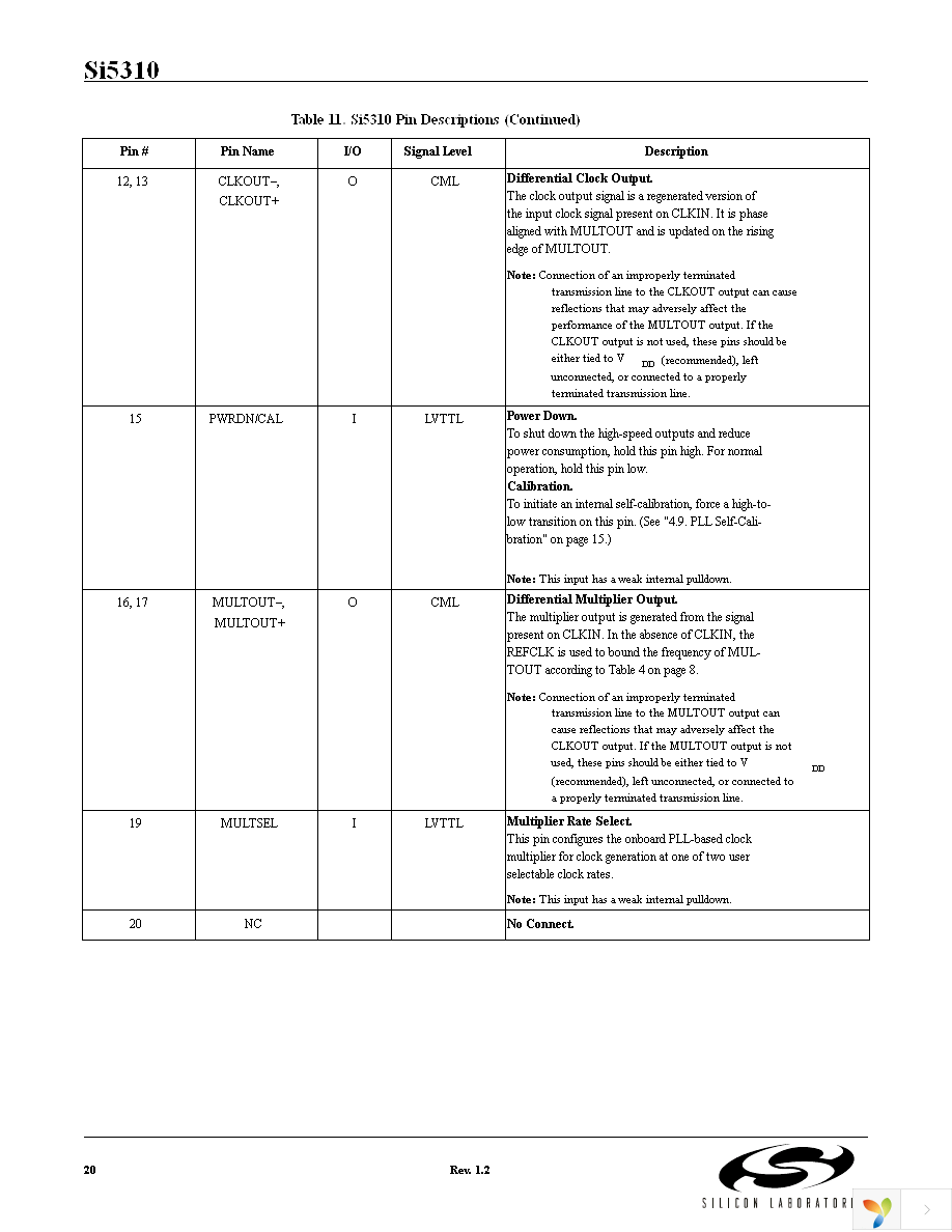 SI5310-BM Page 20