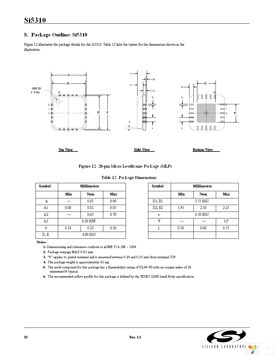 SI5310-BM Page 22