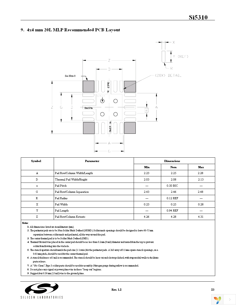 SI5310-BM Page 23