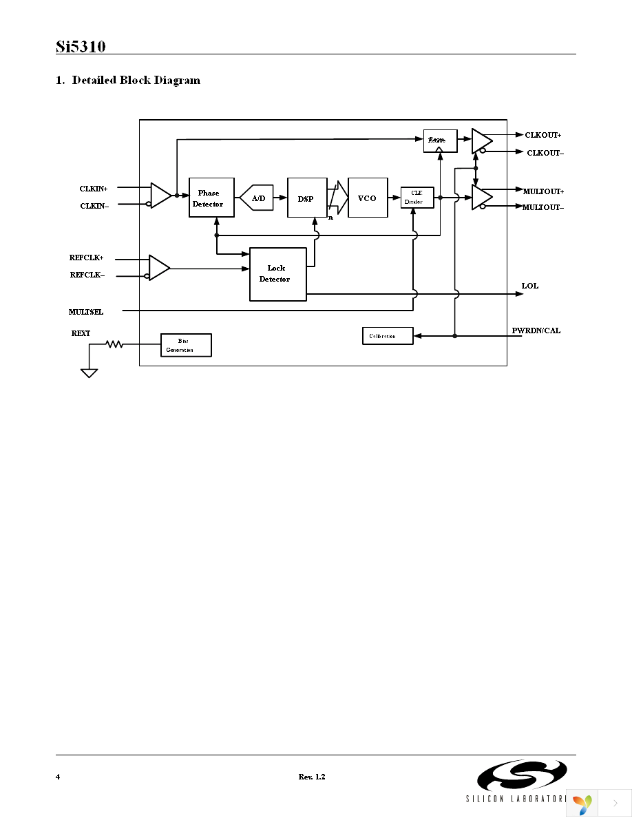 SI5310-BM Page 4