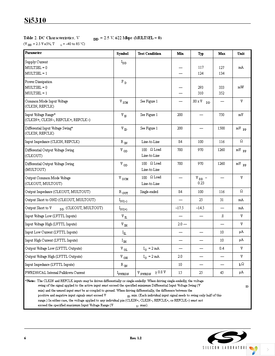 SI5310-BM Page 6