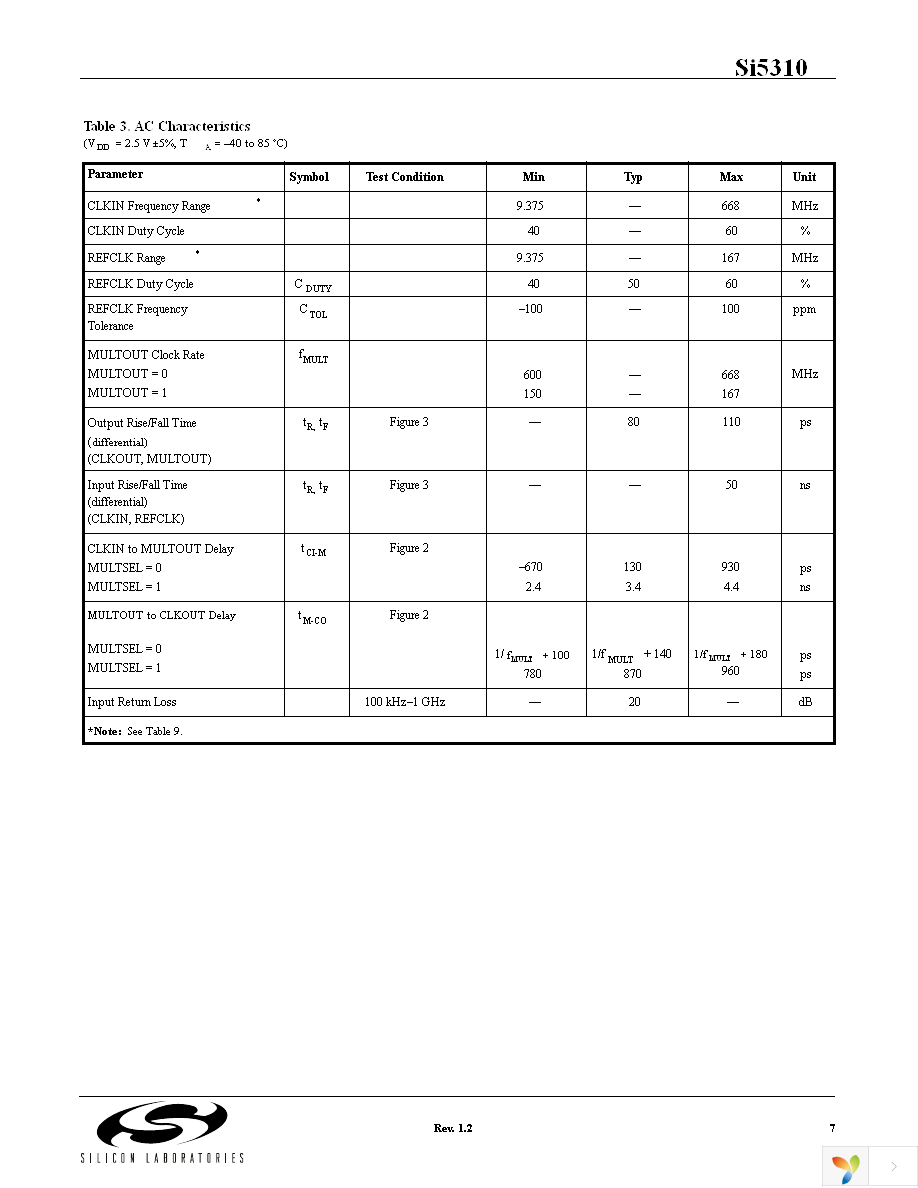 SI5310-BM Page 7