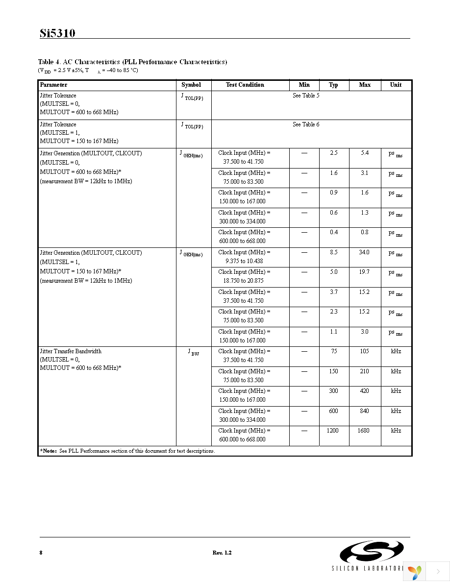 SI5310-BM Page 8