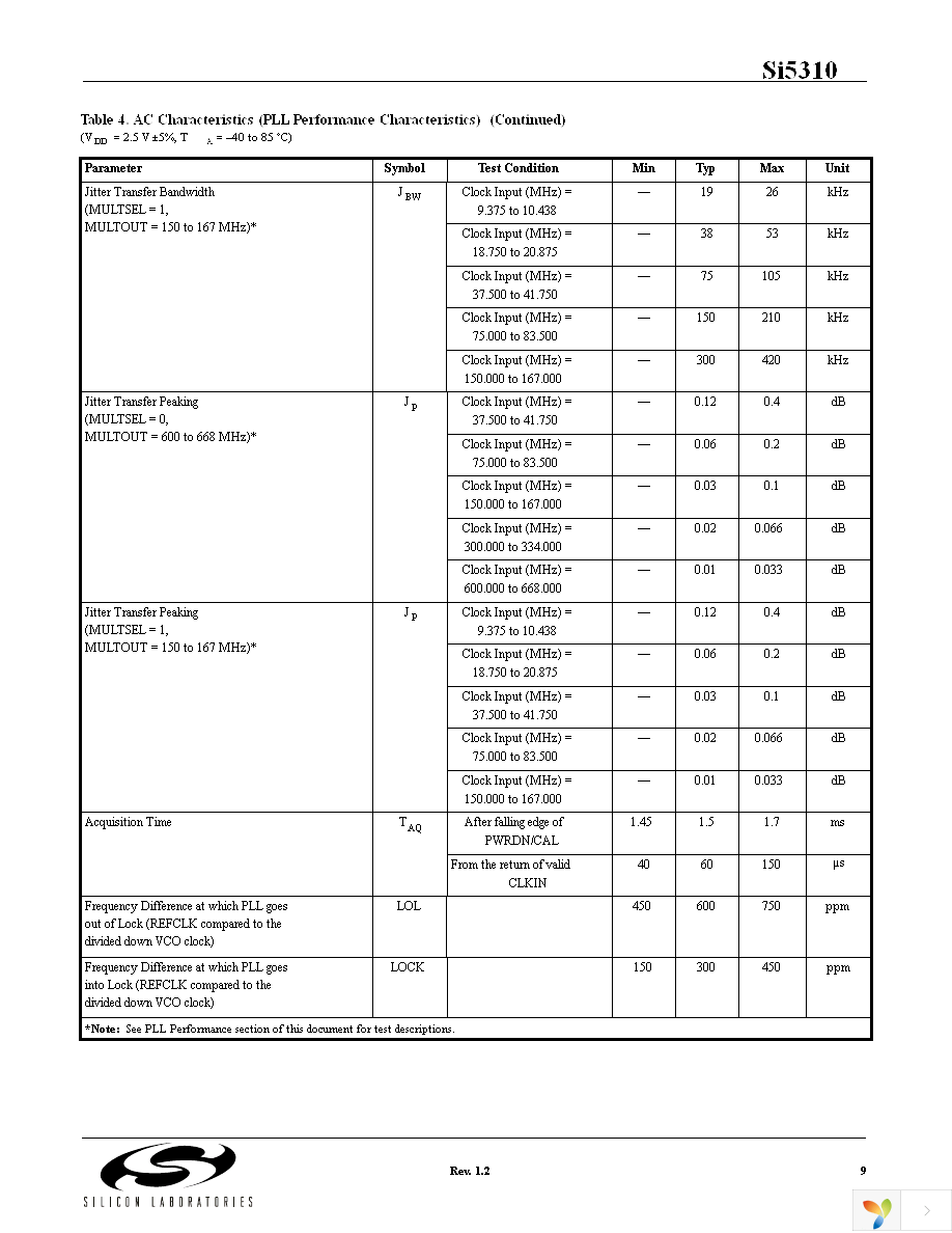 SI5310-BM Page 9