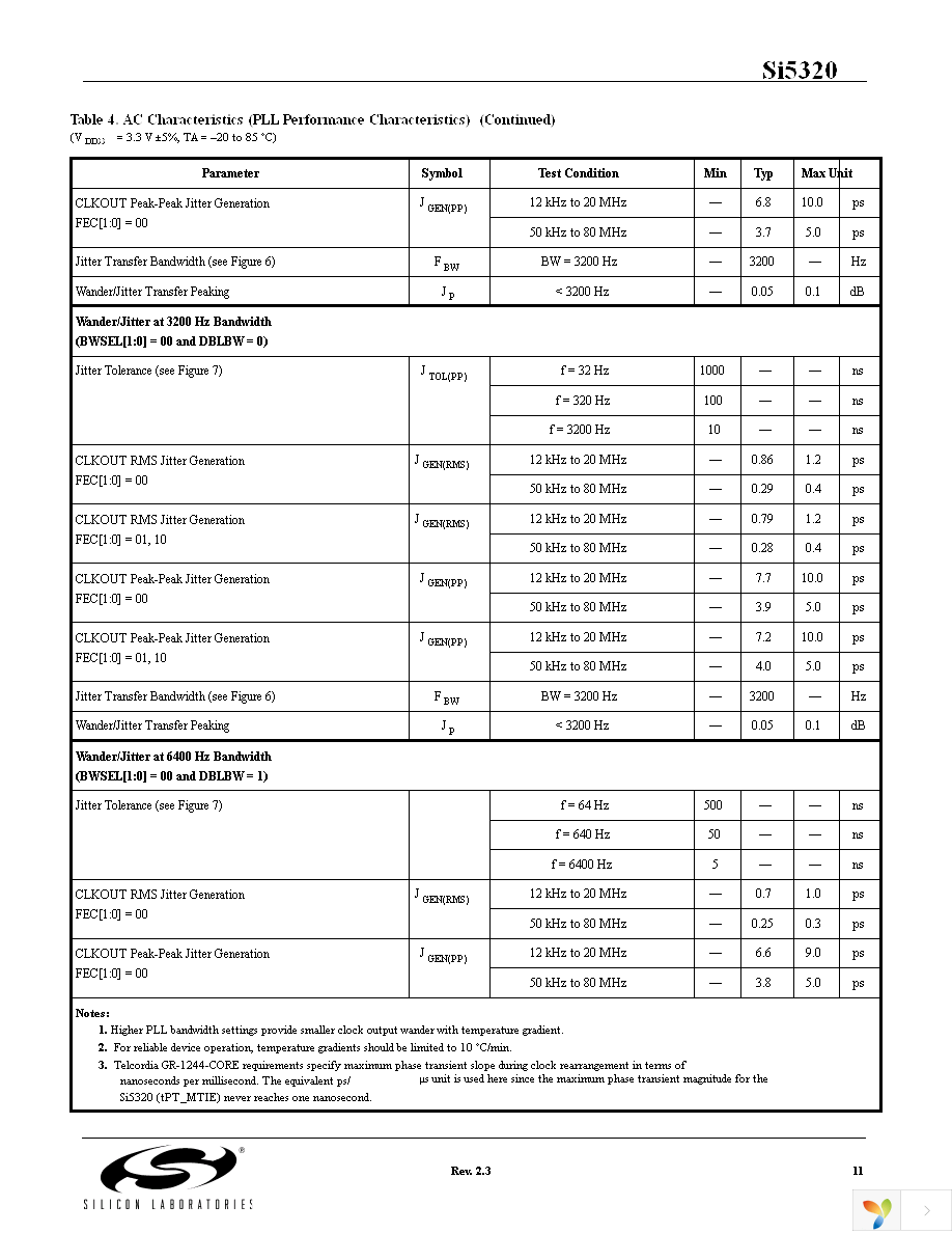 SI5320-F-BC Page 11