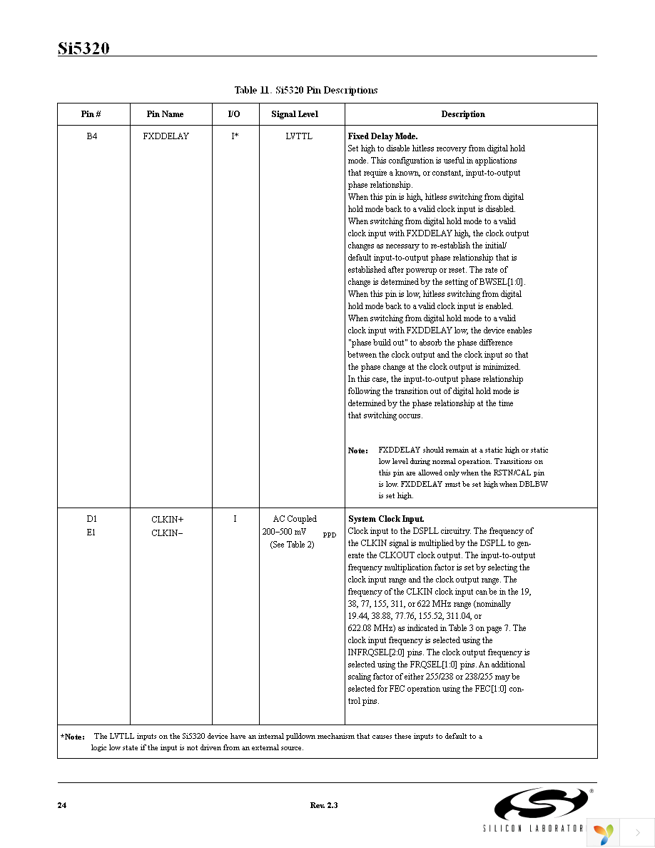 SI5320-F-BC Page 24