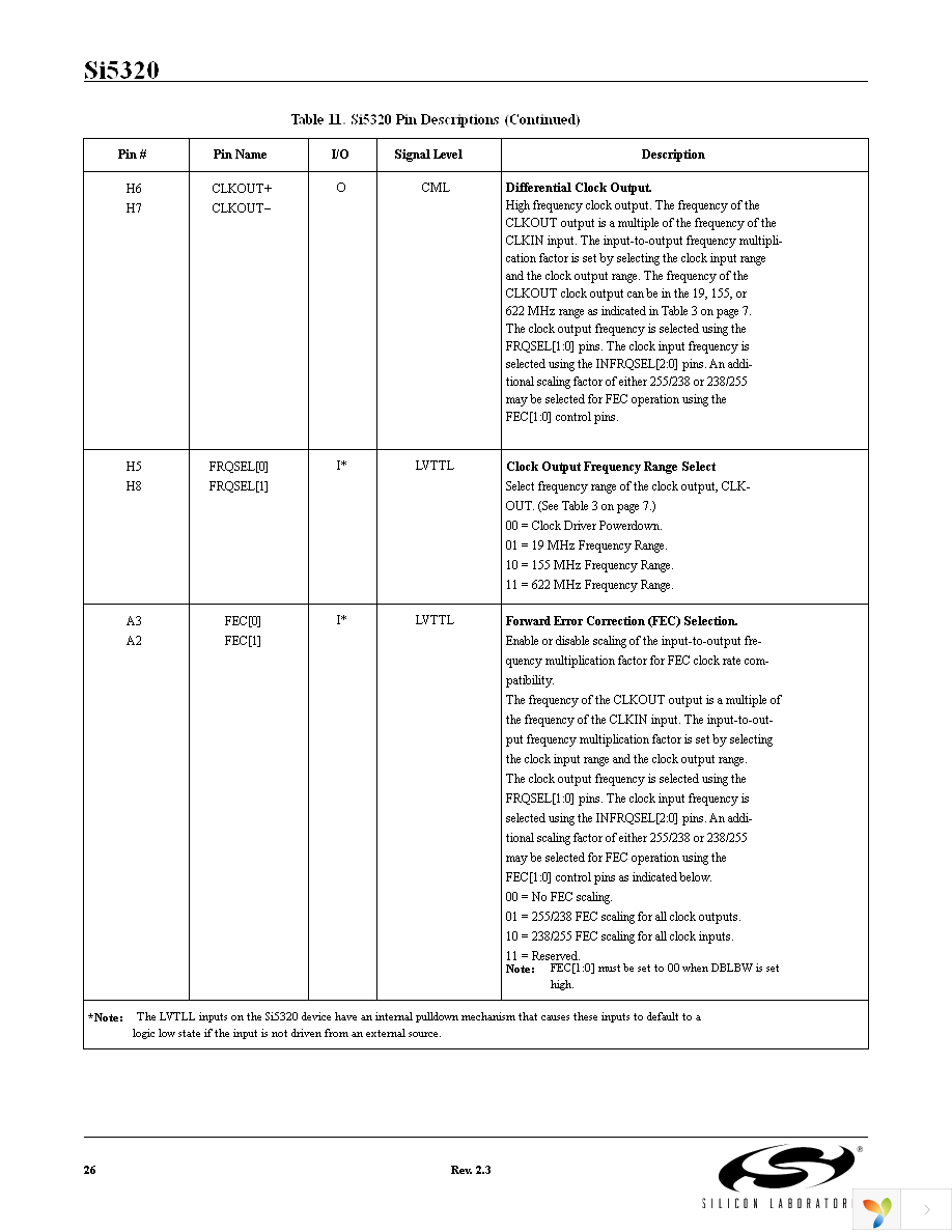 SI5320-F-BC Page 26