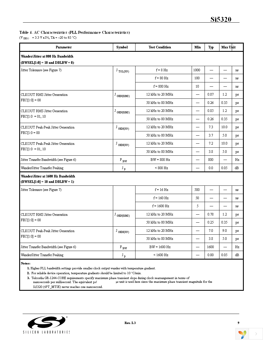 SI5320-F-BC Page 9