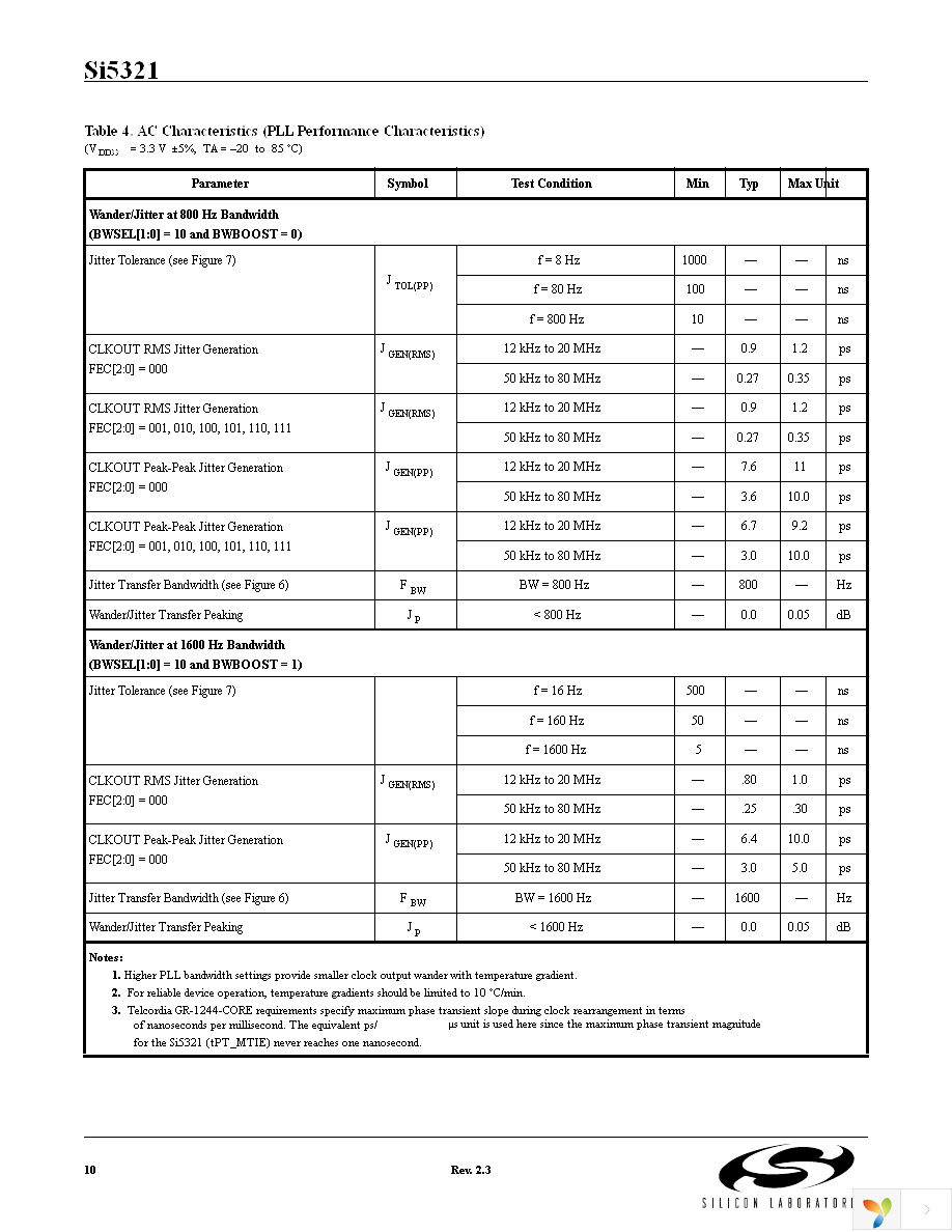 SI5321-F-BC Page 10