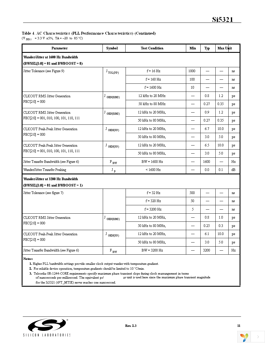 SI5321-F-BC Page 11