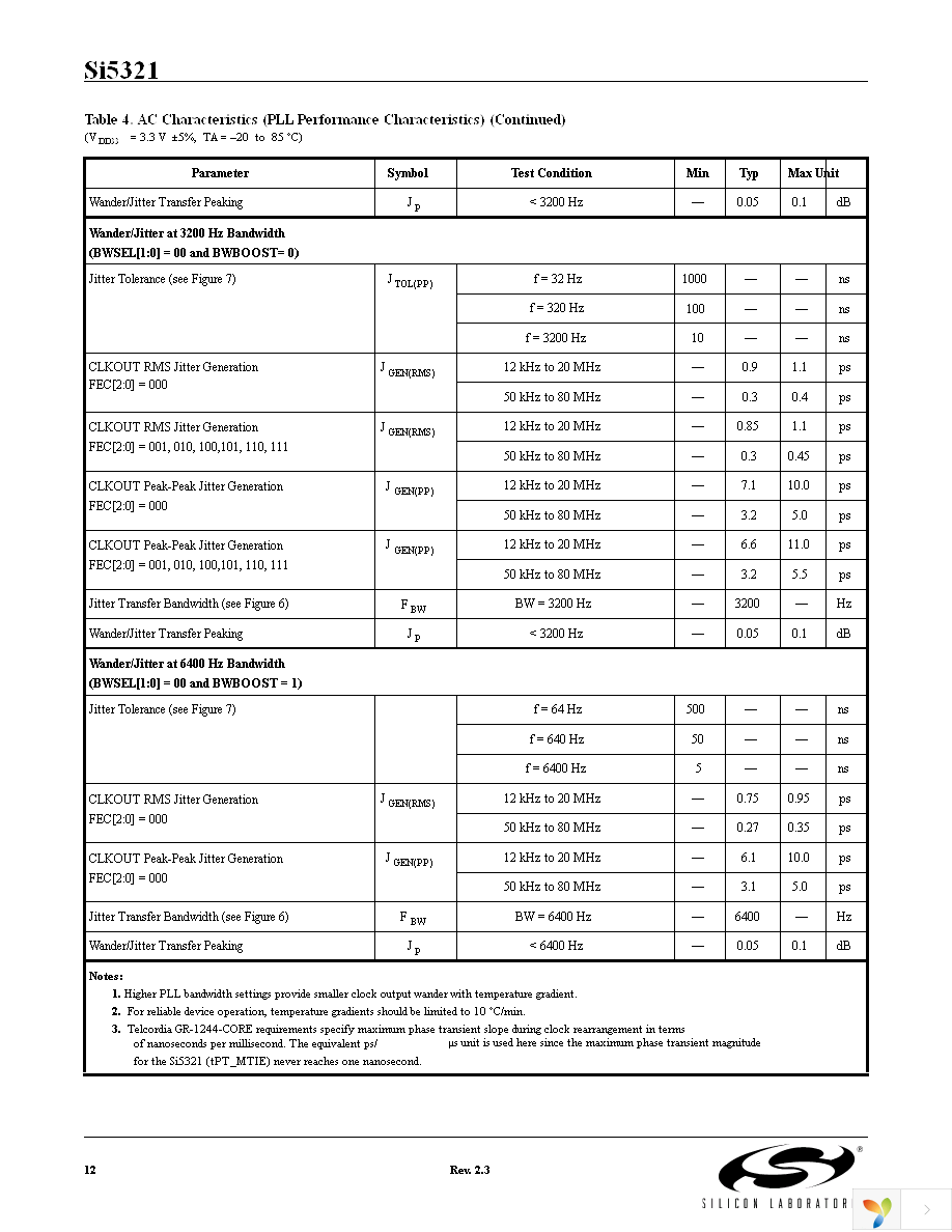 SI5321-F-BC Page 12