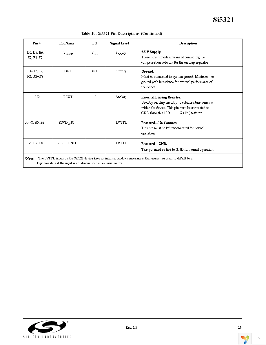 SI5321-F-BC Page 29