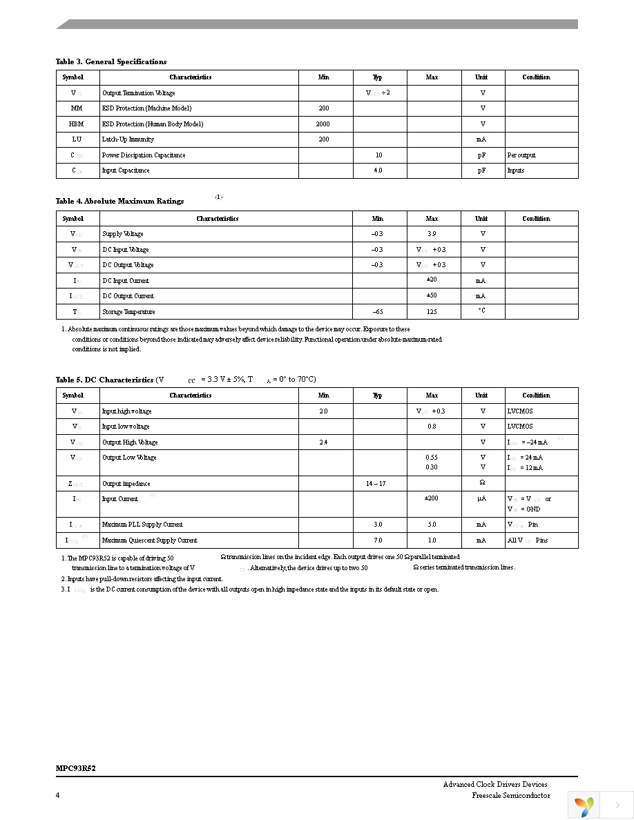 MPC93R52FA Page 4