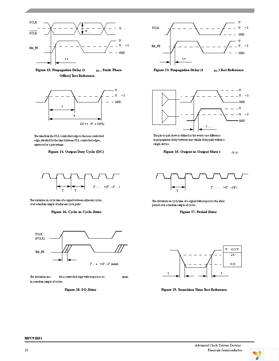 MPC93R51FA Page 10