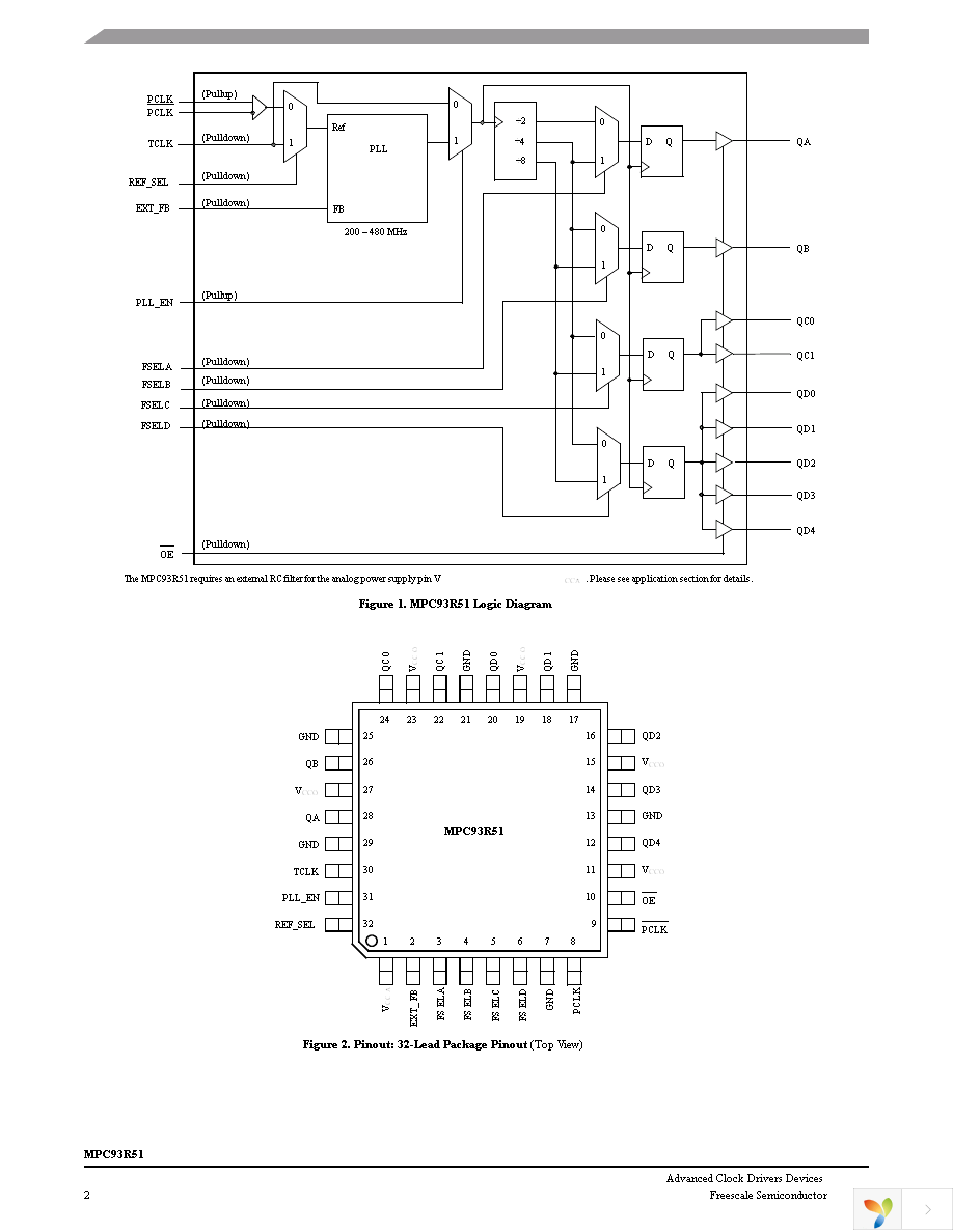 MPC93R51FA Page 2