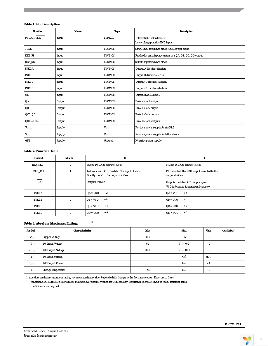 MPC93R51FA Page 3