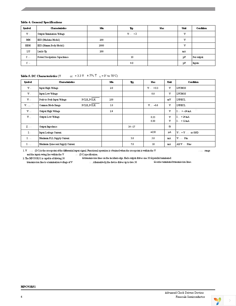 MPC93R51FA Page 4