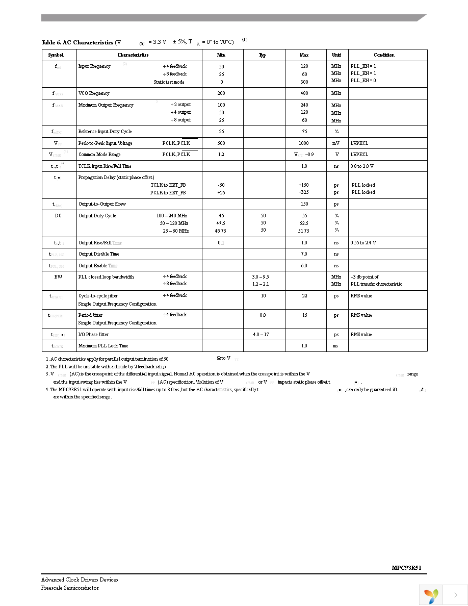 MPC93R51FA Page 5