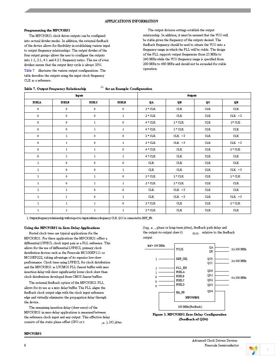 MPC93R51FA Page 6