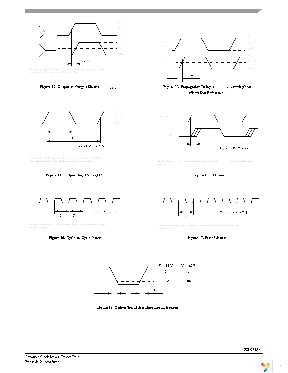 MPC9893FA Page 11