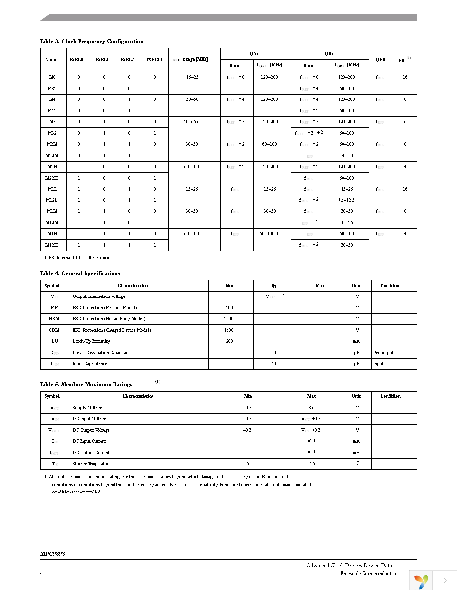 MPC9893FA Page 4