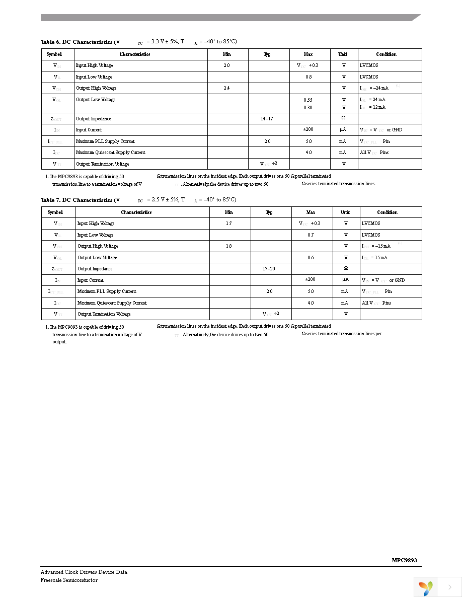 MPC9893FA Page 5