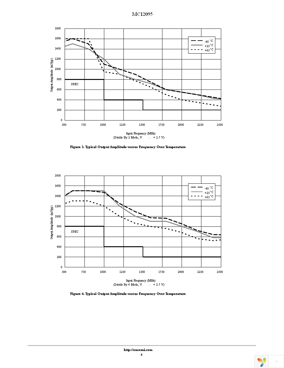 MC12095DG Page 4