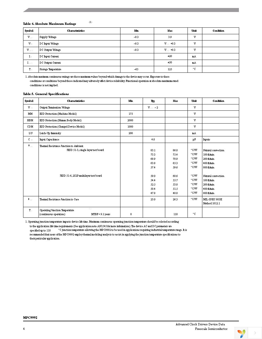 MPC9992FA Page 4