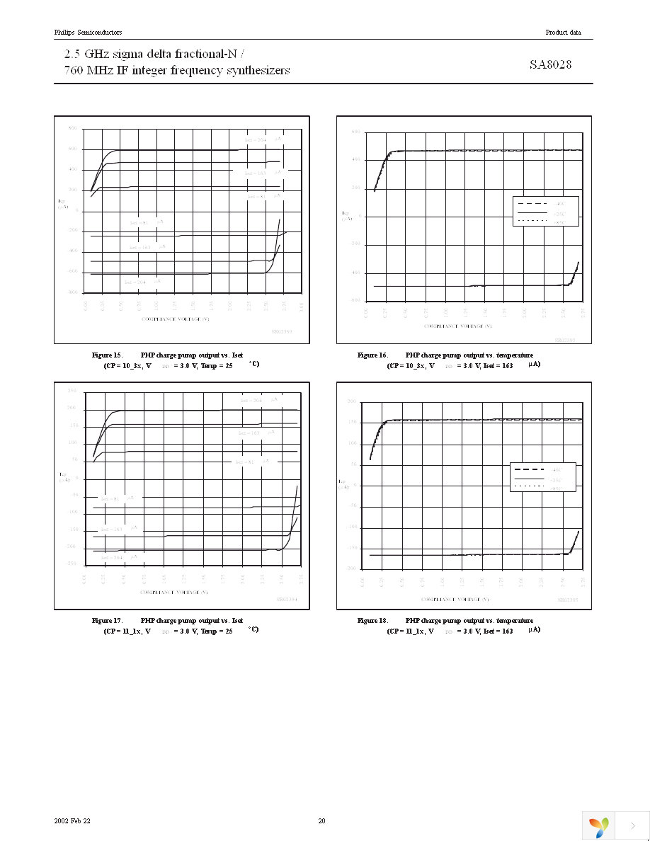 SA8028WGE Page 20