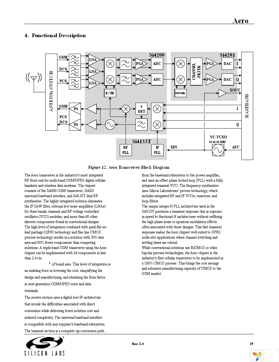 SI4133T-GM Page 19