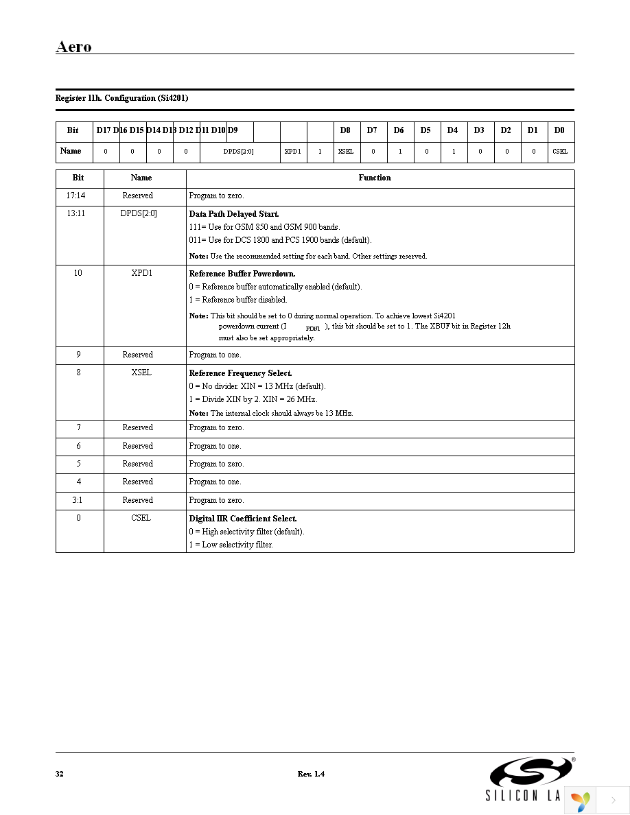 SI4133T-GM Page 32