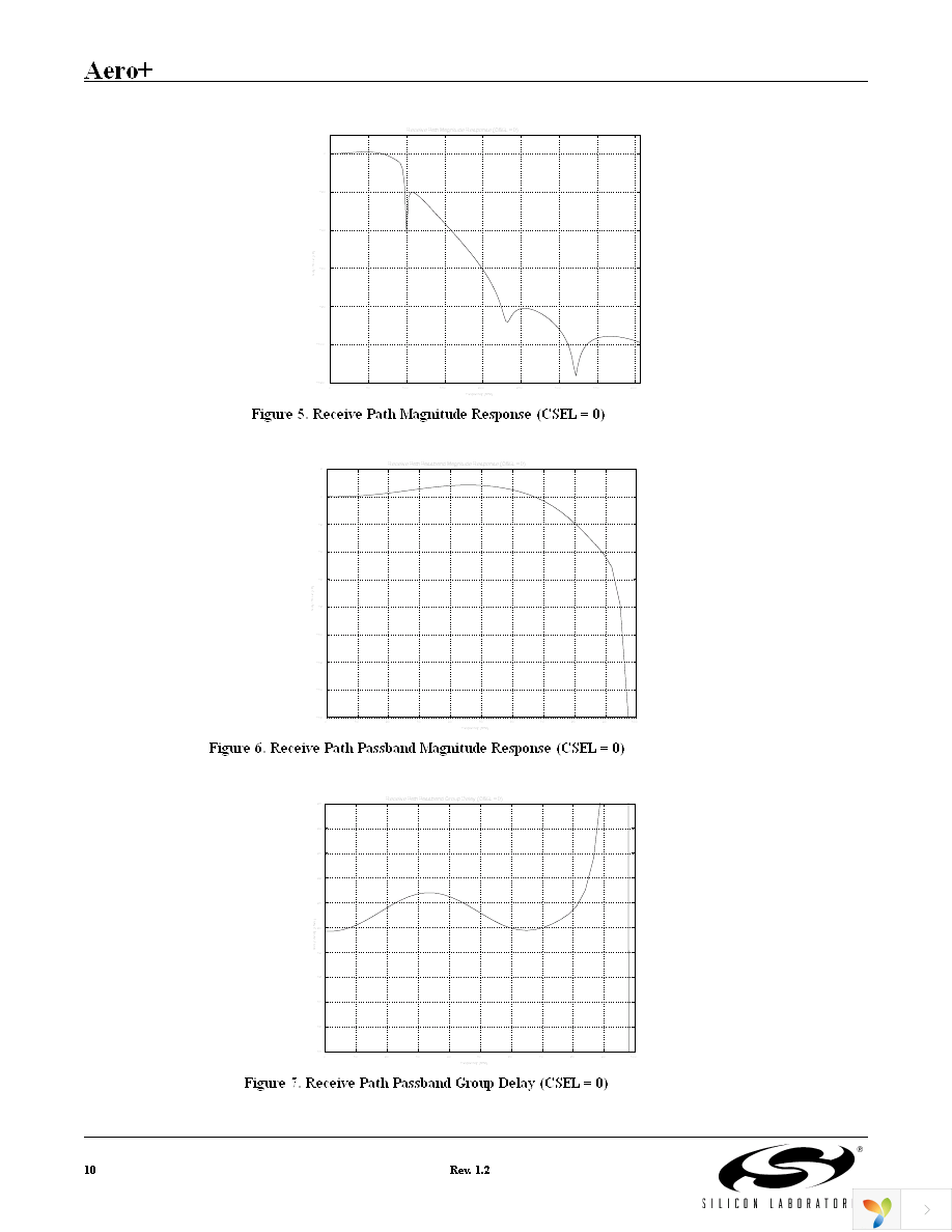 SI4134T-BM Page 10