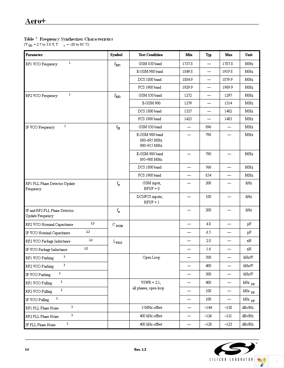 SI4134T-BM Page 14